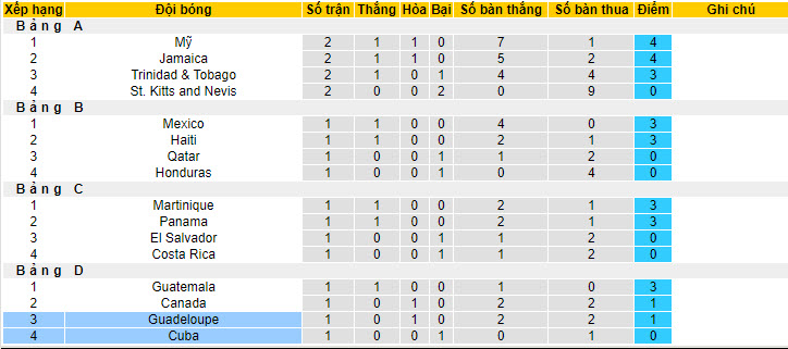 Nhận định, soi kèo Cuba vs Guadeloupe, 6h30 ngày 2/7 - Ảnh 4