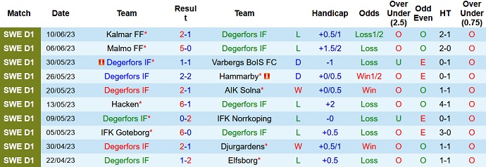 Nhận định, soi kèo Degerfors vs Varnamo, 20h00 ngày 1/7 - Ảnh 1