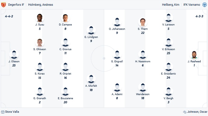Nhận định, soi kèo Degerfors vs Varnamo, 20h00 ngày 1/7 - Ảnh 4