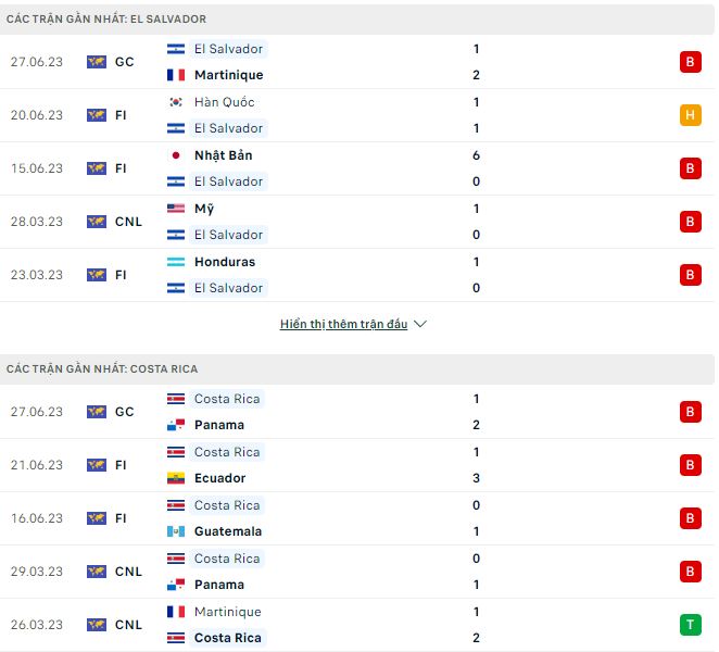 Nhận định, soi kèo El Salvador vs Costa Rica, 7h30 ngày 1/7 - Ảnh 1