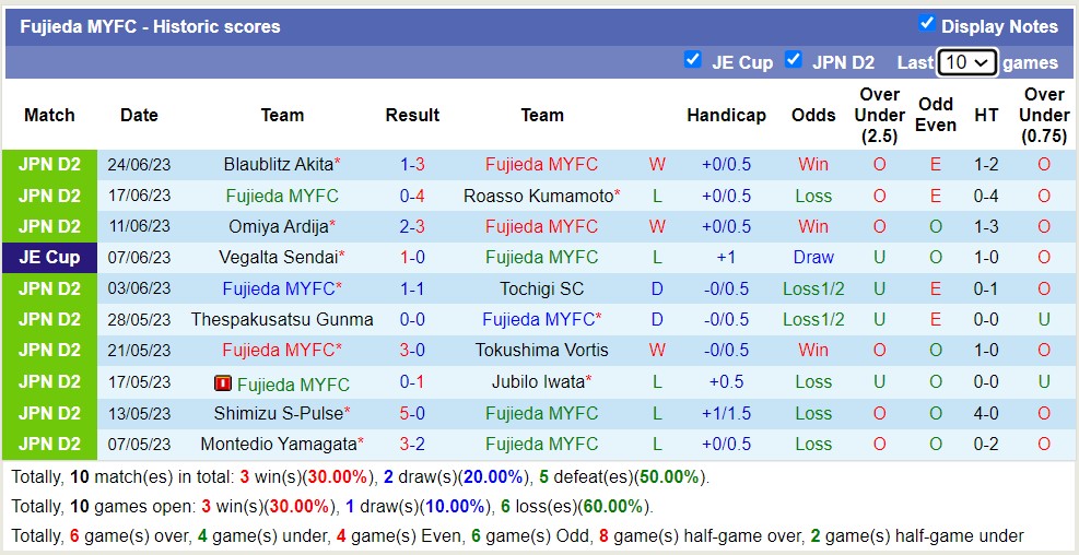 Nhận định, soi kèo Fujieda MYFC vs Renofa Yamaguchi, 17h ngày 1/7 - Ảnh 1