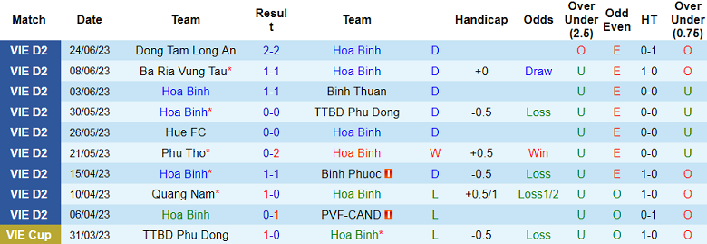 Nhận định, soi kèo Hòa Bình vs Huế, 15h30 ngày 1/7 - Ảnh 1