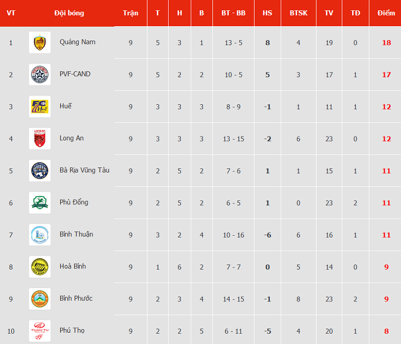 Nhận định, soi kèo Hòa Bình vs Huế, 15h30 ngày 1/7 - Ảnh 4