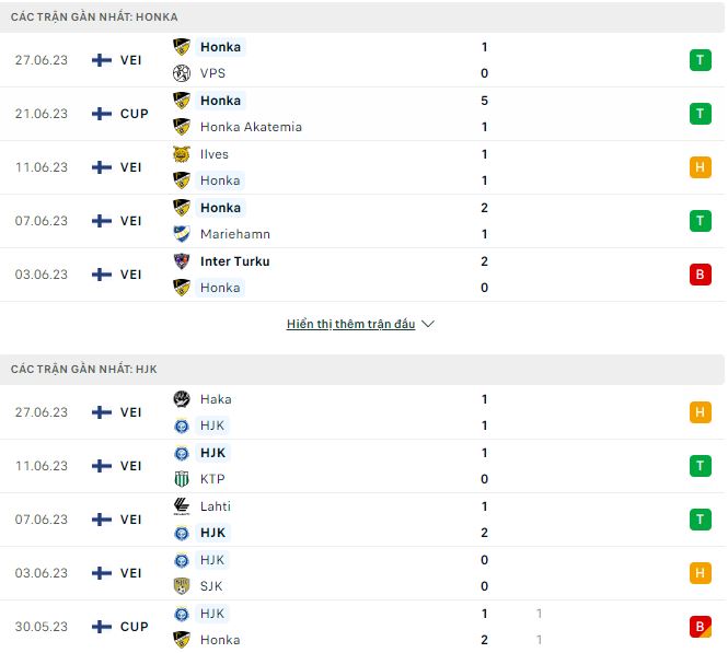 Nhận định, soi kèo Honka vs HJK Helsinki, 18h ngày 1/7 - Ảnh 1