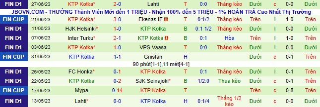 Nhận định, soi kèo Mariehamn vs KTP Kotka, 22h30 ngày 1/7 - Ảnh 3