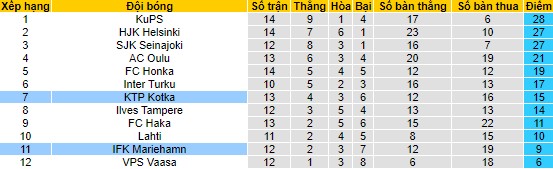 Nhận định, soi kèo Mariehamn vs KTP Kotka, 22h30 ngày 1/7 - Ảnh 4