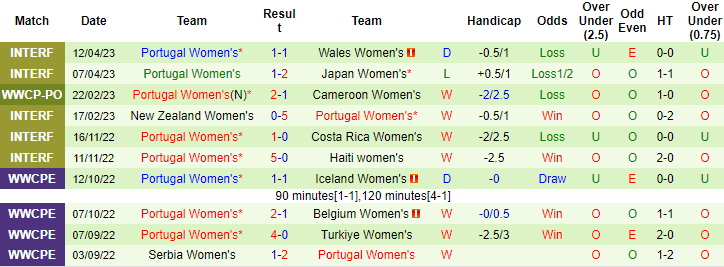 Nhận định, soi kèo Nữ Anh vs Nữ Bồ Đào Nha, 21h15 ngày 1/7 - Ảnh 2