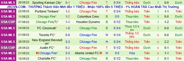 Nhận định, soi kèo Orlando City vs Chicago Fire, 6h30 ngày 2/7 - Ảnh 3