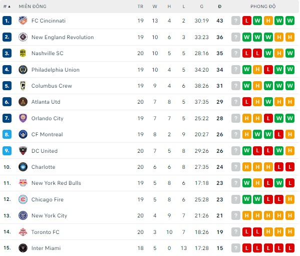 Nhận định, soi kèo Orlando City vs Chicago Fire, 6h30 ngày 2/7 - Ảnh 4