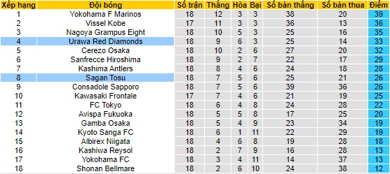 Nhận định, soi kèo Sagan Tosu vs Urawa Red Diamonds, 17h ngày 1/7 - Ảnh 4