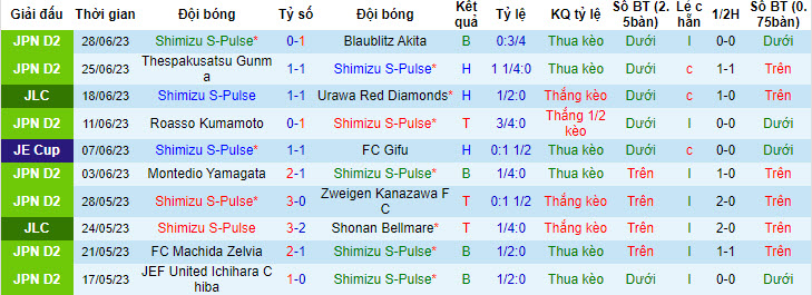Nhận định, soi kèo Shimizu S-Pulse vs V-Varen Nagasaki, 16h ngày 1/7 - Ảnh 1