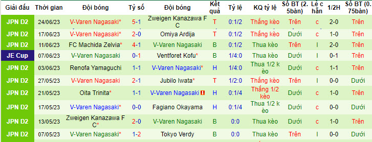Nhận định, soi kèo Shimizu S-Pulse vs V-Varen Nagasaki, 16h ngày 1/7 - Ảnh 2