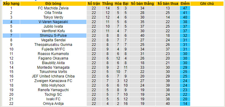 Nhận định, soi kèo Shimizu S-Pulse vs V-Varen Nagasaki, 16h ngày 1/7 - Ảnh 4