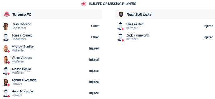 Nhận định, soi kèo Toronto FC vs Real Salt Lake, 6h30 ngày 2/7 - Ảnh 4