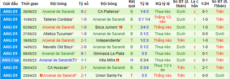 Nhận định, soi kèo Velez Sarsfield vs Arsenal de Sarandi, 7h30 ngày 1/7 - Ảnh 2
