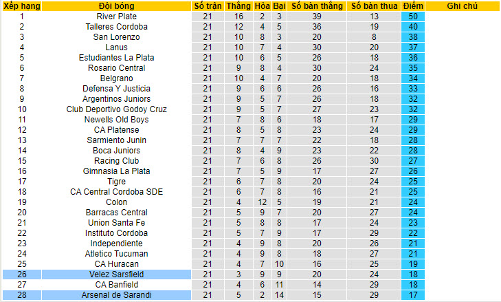 Nhận định, soi kèo Velez Sarsfield vs Arsenal de Sarandi, 7h30 ngày 1/7 - Ảnh 4