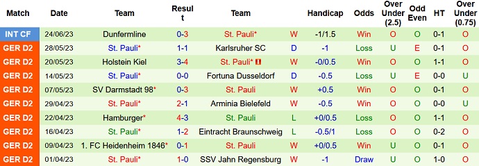 Nhận định, soi kèo VfB Oldenburg vs St. Pauli, 21h30 ngày 30/6 - Ảnh 2