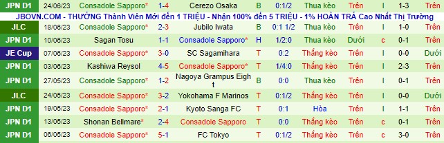 Nhận định, soi kèo Vissel Kobe vs Consadole Sapporo, 17h ngày 1/7 - Ảnh 3