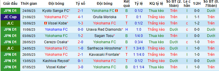 Nhận định, soi kèo Yokohama FC vs Gamba Osaka, 16h30 ngày 1/7 - Ảnh 1
