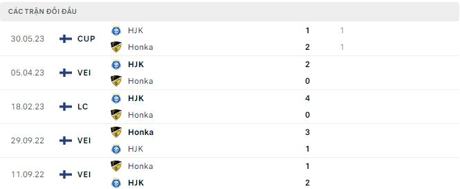 Phân tích kèo hiệp 1 Honka vs HJK Helsinki, 18h ngày 1/7 - Ảnh 2