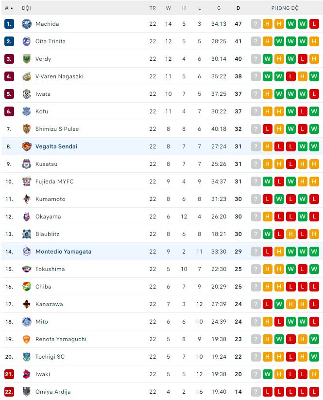 Phân tích kèo hiệp 1 Honka vs HJK Helsinki, 18h ngày 1/7 - Ảnh 3