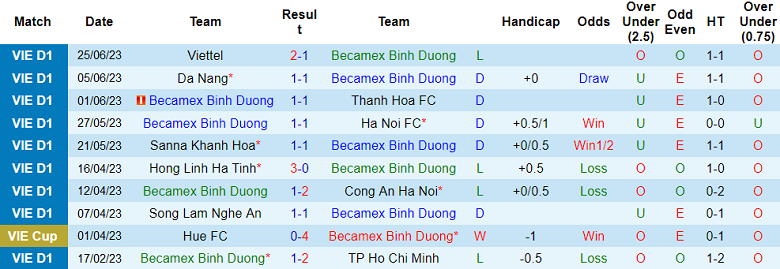 Nhận định, soi kèo Bình Dương vs Nam Định, 17h ngày 2/7 - Ảnh 1