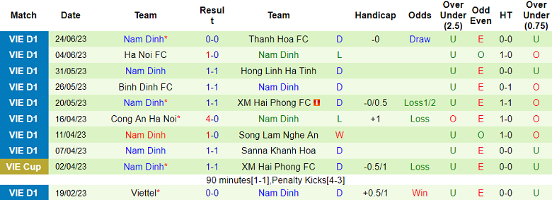 Nhận định, soi kèo Bình Dương vs Nam Định, 17h ngày 2/7 - Ảnh 2