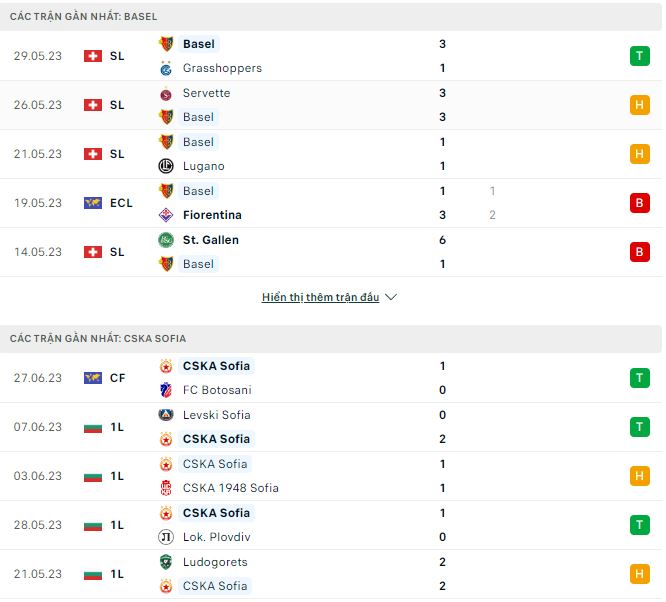 Nhận định, soi kèo CSKA Sofia vs Basel, 18h ngày 1/7 - Ảnh 1