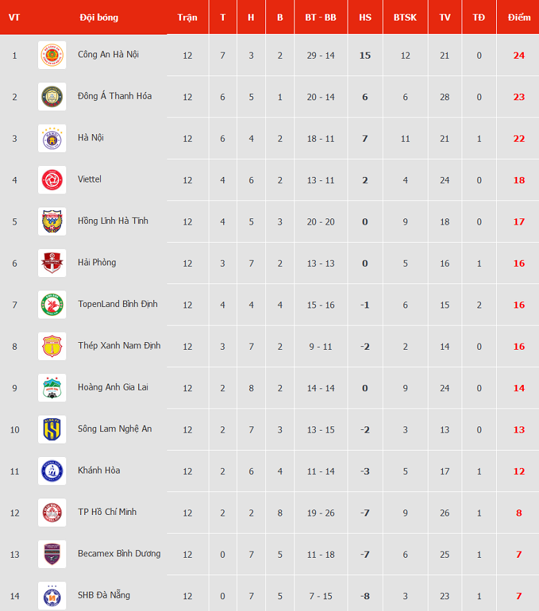 Nhận định, soi kèo Đà Nẵng vs CAHN, 17h ngày 2/7 - Ảnh 3