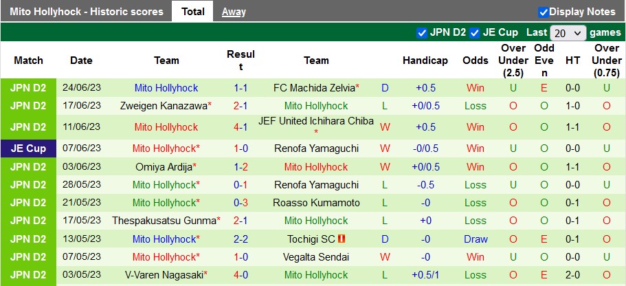 Nhận định, soi kèo Fagiano Okayama vs Mito Hollyhock, 17h ngày 1/7 - Ảnh 2