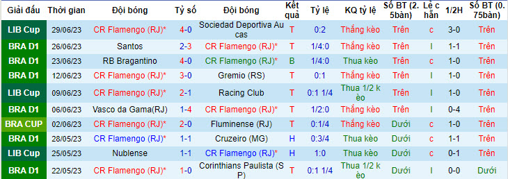 Nhận định, soi kèo Flamengo vs Fortaleza, 4h30 ngày 2/7 - Ảnh 1