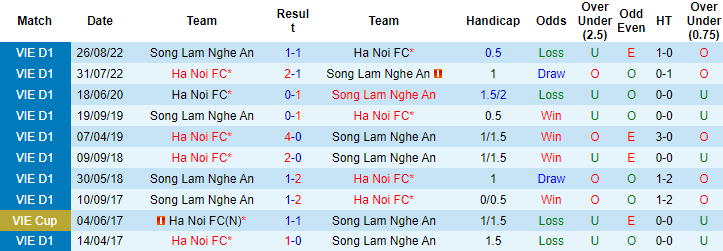 Nhận định, soi kèo Hà Nội vs SLNA, 17h ngày 2/7 - Ảnh 3