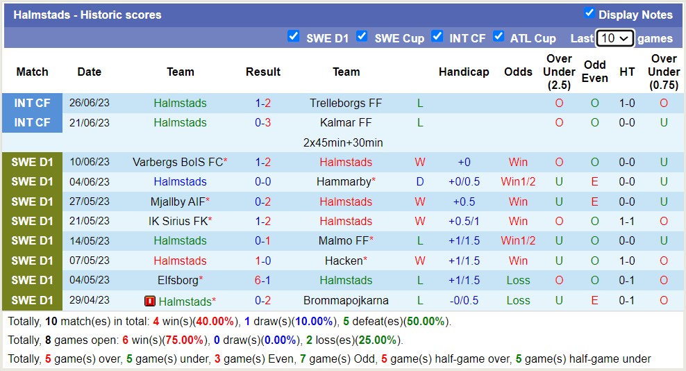 Nhận định, soi kèo Halmstads vs IFK Goteborg, 20h ngày 2/7 - Ảnh 1