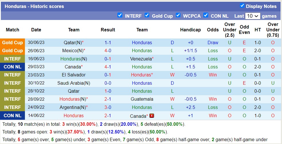 Nhận định, soi kèo Honduras vs Haiti, 8h ngày 3/7 - Ảnh 1