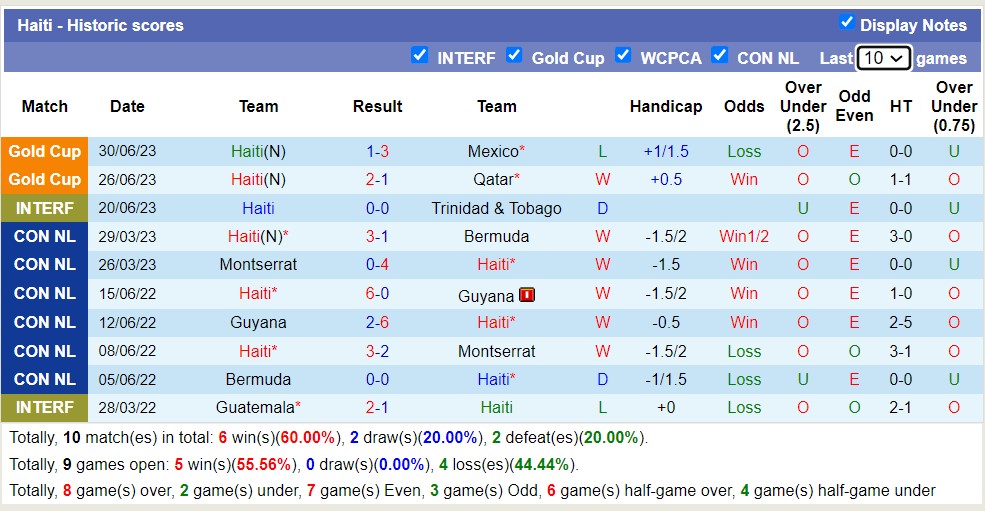 Nhận định, soi kèo Honduras vs Haiti, 8h ngày 3/7 - Ảnh 2