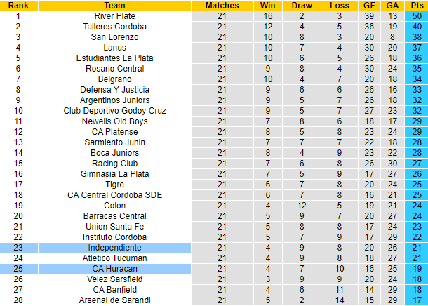 Nhận định, soi kèo Independiente vs CA Huracan, 1h ngày 3/7 - Ảnh 4