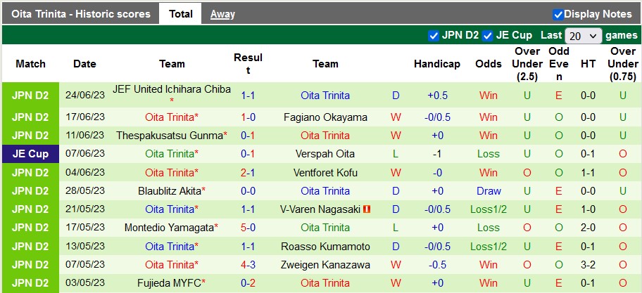 Nhận định, soi kèo Jubilo Iwata vs Oita Trinita, 17h ngày 1/7 - Ảnh 2