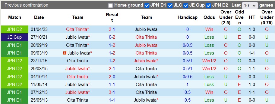 Nhận định, soi kèo Jubilo Iwata vs Oita Trinita, 17h ngày 1/7 - Ảnh 3