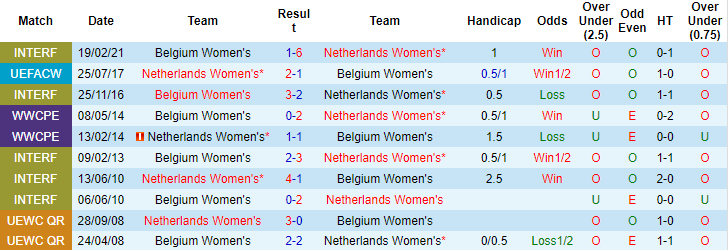 Nhận định, soi kèo Nữ Hà Lan vs Nữ Bỉ, 1h45 ngày 3/7 - Ảnh 4