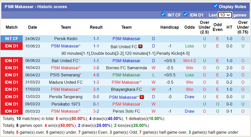 Nhận định, soi kèo Persija Jakarta vs PSM Makassar, 19h ngày 2/7 - Ảnh 2
