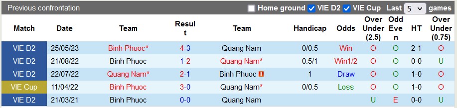 Nhận định, soi kèo Quảng Nam vs Bình Phước, 17h ngày 1/7 - Ảnh 3