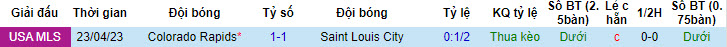 Nhận định, soi kèo Saint Louis City vs Colorado Rapids, 7h30 ngày 2/7 - Ảnh 3