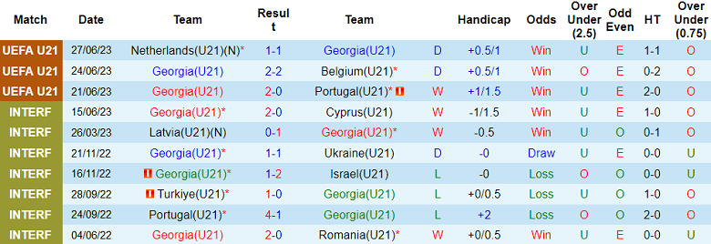 Nhận định, soi kèo U21 Georgia vs U21 Israel, 23h00 ngày 1/7 - Ảnh 1