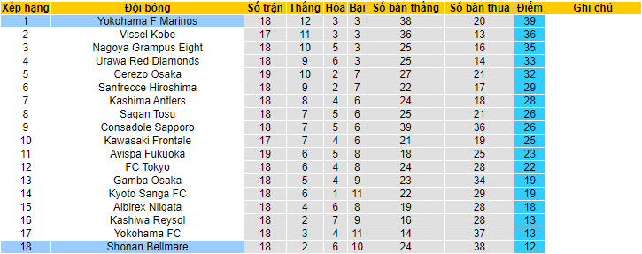 Nhận định, soi kèo Yokohama F Marinos vs Shonan Bellmare, 17h ngày 2/7 - Ảnh 4
