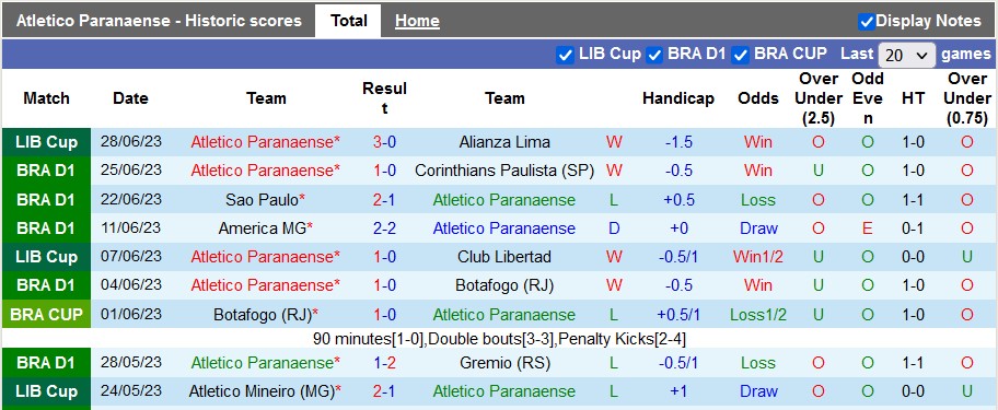 Nhận định, soi kèo Atletico Paranaense vs Palmeiras, 2h ngày 3/7 - Ảnh 1