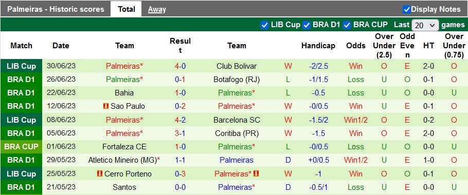 Nhận định, soi kèo Atletico Paranaense vs Palmeiras, 2h ngày 3/7 - Ảnh 2