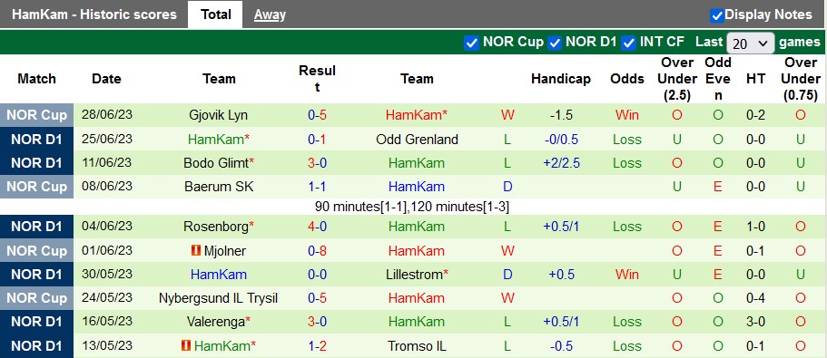 Nhận định, soi kèo Brann vs HamKam, 22h ngày 2/7 - Ảnh 2