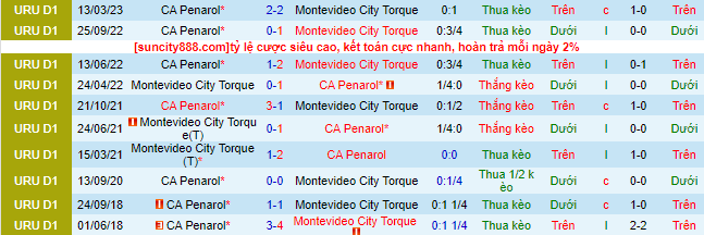 Nhận định, soi kèo CA Penarol vs Montevideo, 5h ngày 4/7 - Ảnh 1