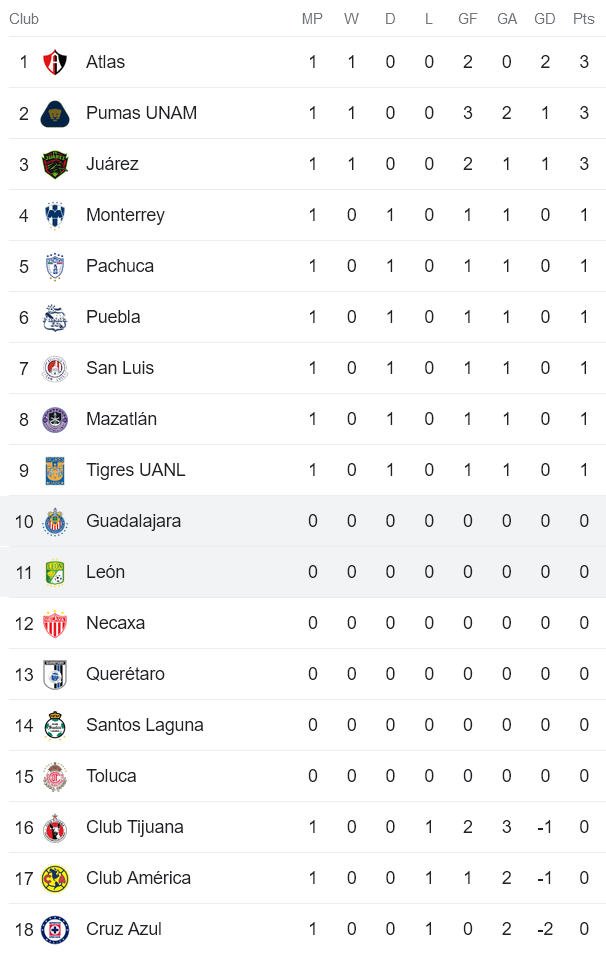 Nhận định, soi kèo Club Leon vs Chivas Guadalajara, 9h ngày 4/7 - Ảnh 4