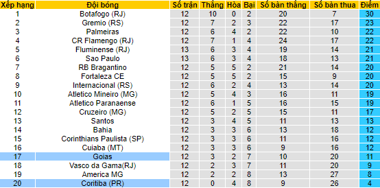 Nhận định, soi kèo Goias vs Coritiba, 6h ngày 4/7 - Ảnh 4